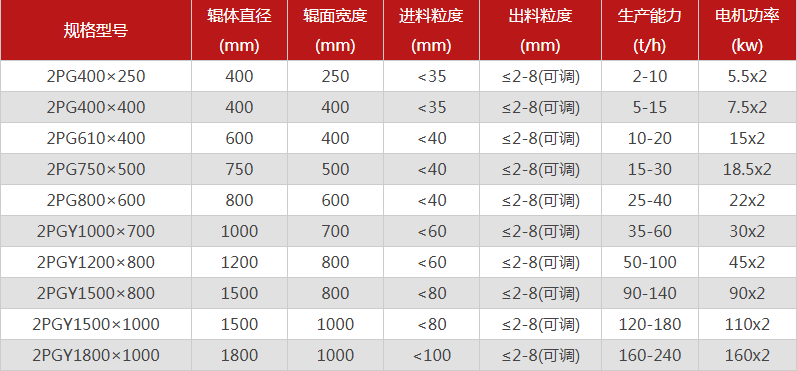 破碎鵝卵石的鵝卵石制砂機有哪些特點，型號有哪些可選？