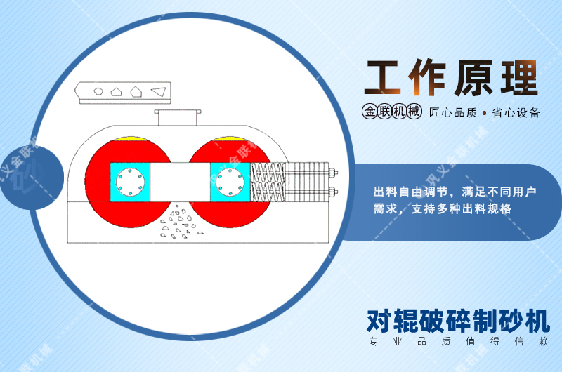 錳鋼對輥破碎機(jī)會出現(xiàn)堵塞現(xiàn)象嗎？